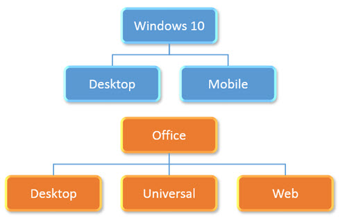 Win10-Office-Explained