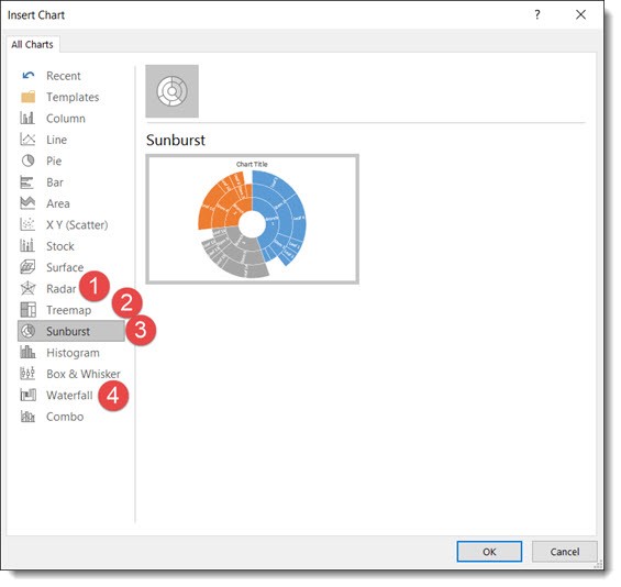 New Chart Types in Powerpoint 2016